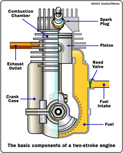 2 stroke motor diagram cut away
